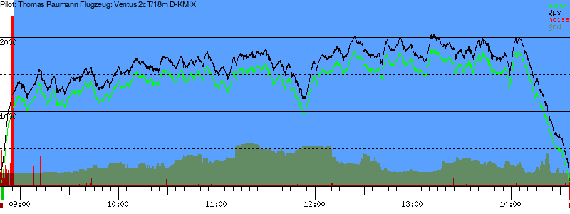 Barometer
